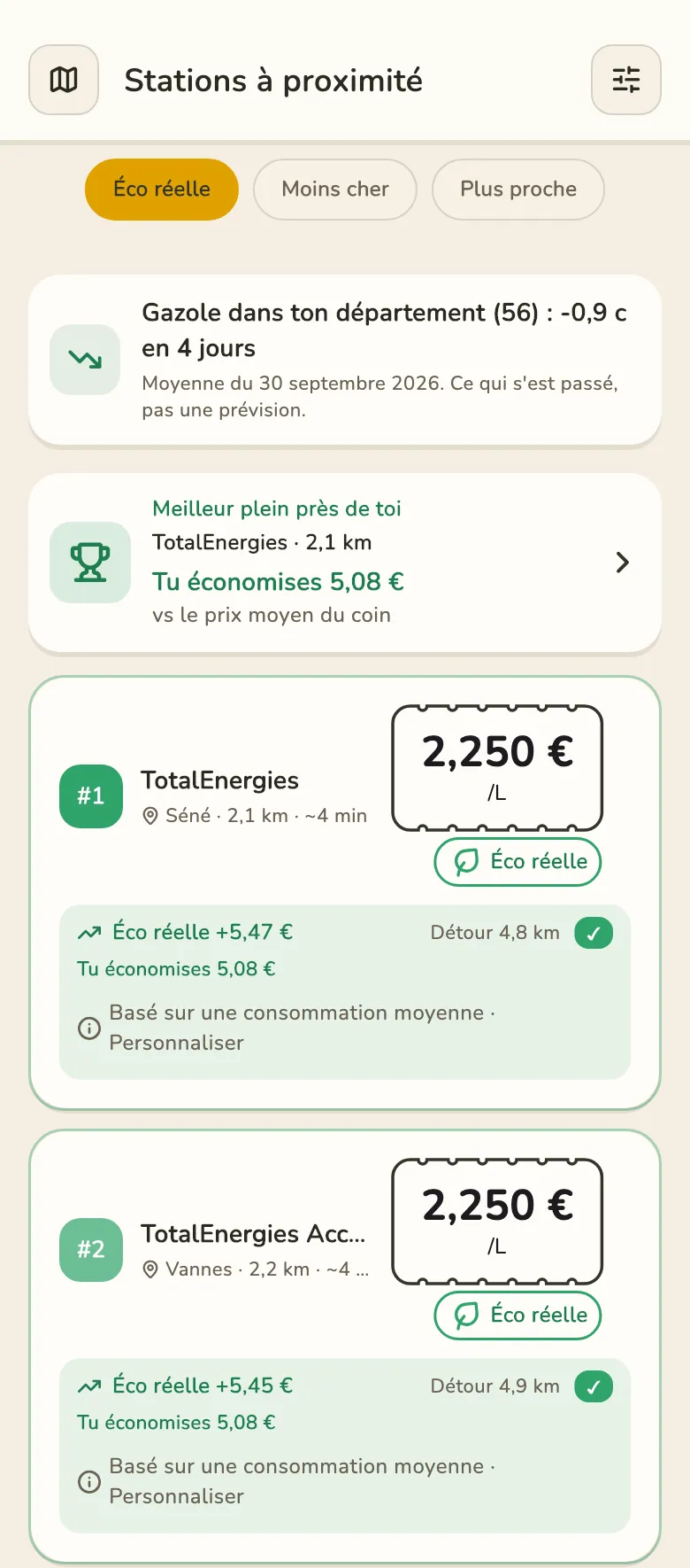 Liste des stations près de Vannes, le meilleur plein en tête : TotalEnergies à Séné, tu économises 5,08 €